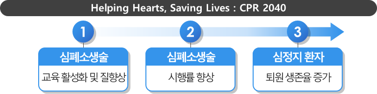 cpr 표