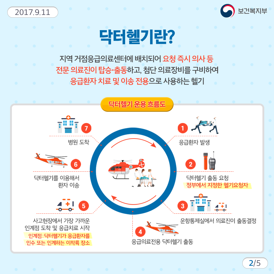 닥터헬기 이용안내2