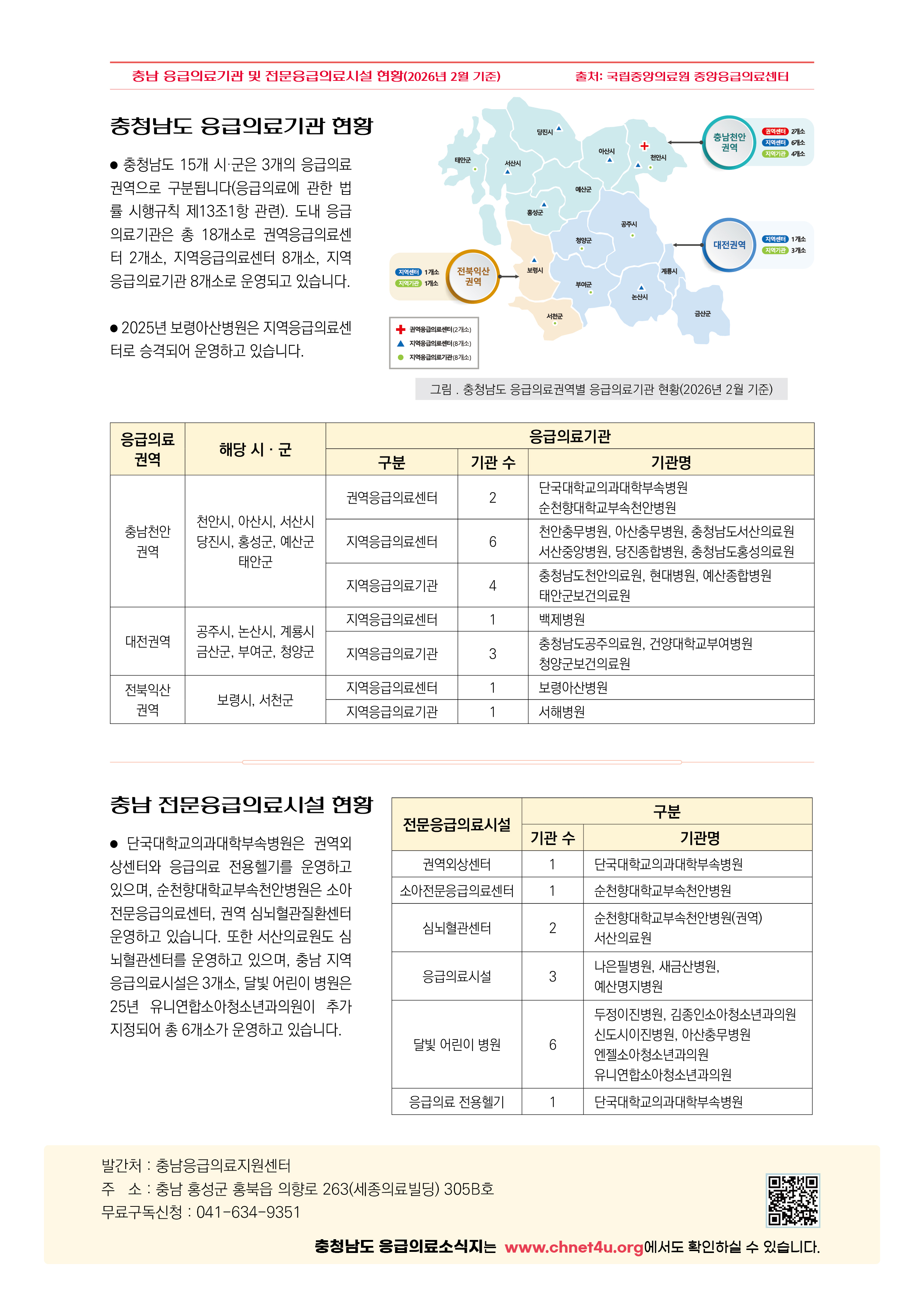 업로드용_응급의료소식지2026년 1-4.jpg