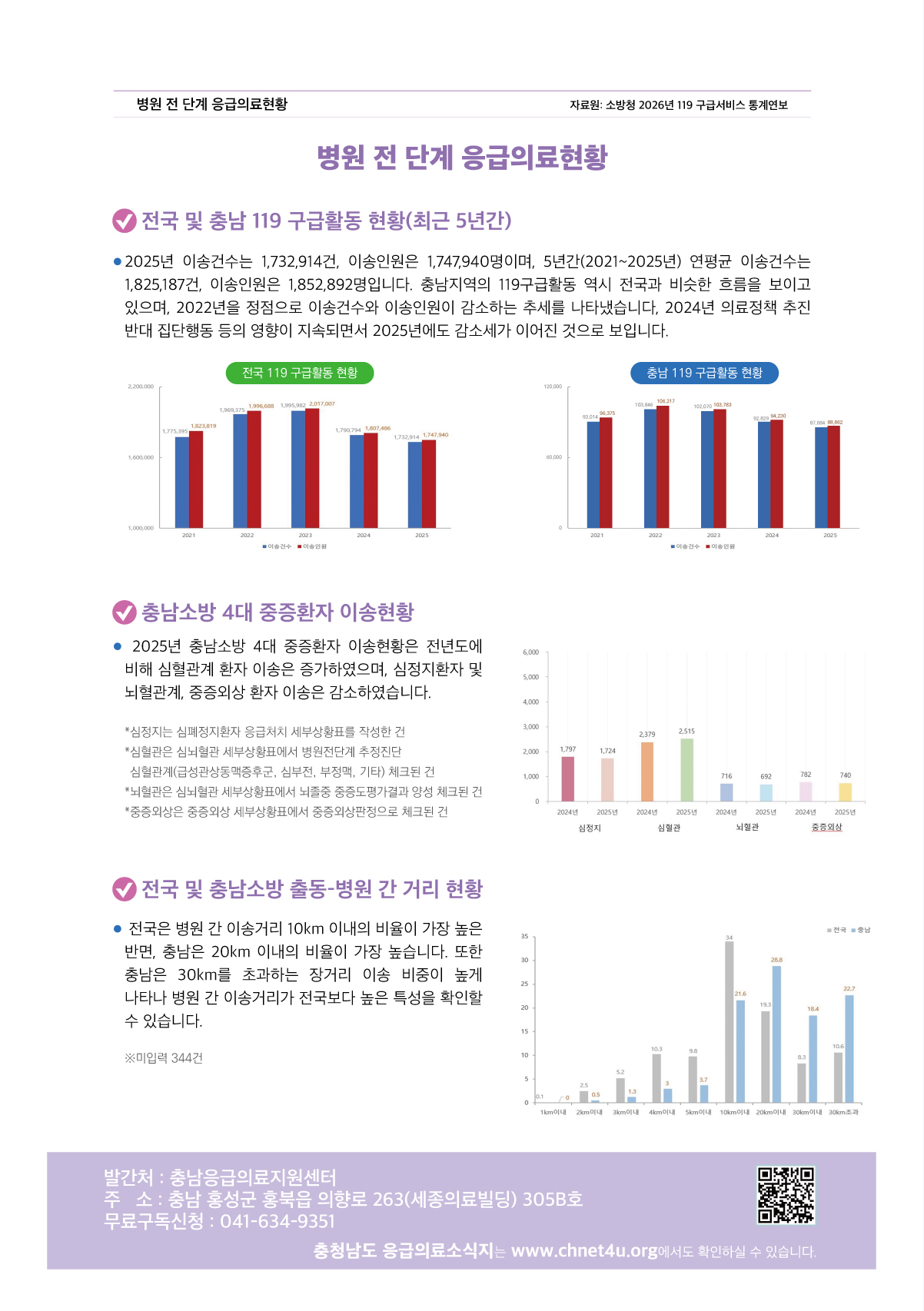 충남응급의료소식지 2026년 4-4.jpg